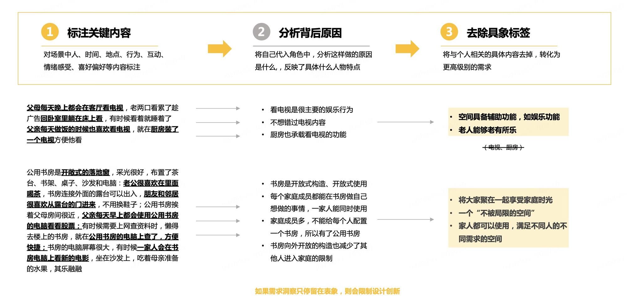 如何从用户场景中洞察用户需求？来看京东高手的总结！
