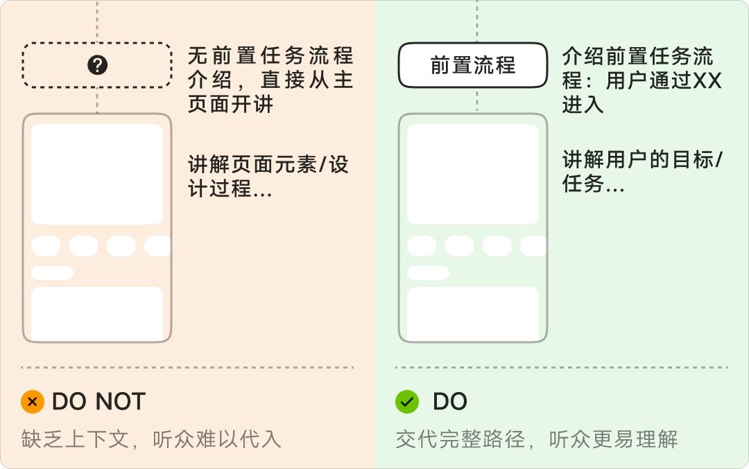 8年资深专家：怎样讲好你的设计方案？