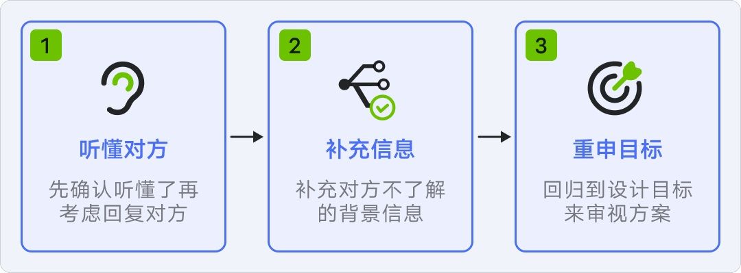 8年资深专家：怎样讲好你的设计方案？