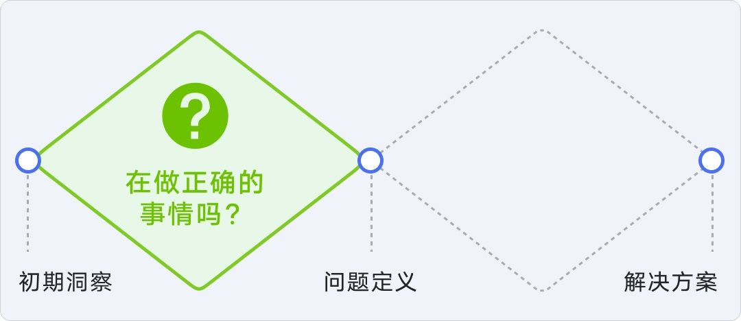 8年资深专家：怎样讲好你的设计方案？