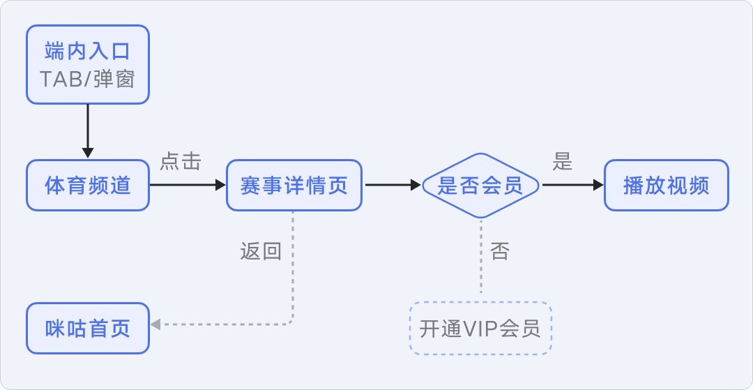 8年资深专家：怎样讲好你的设计方案？