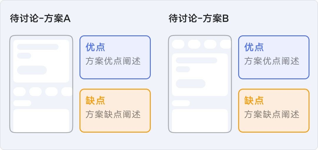 8年资深专家：怎样讲好你的设计方案？