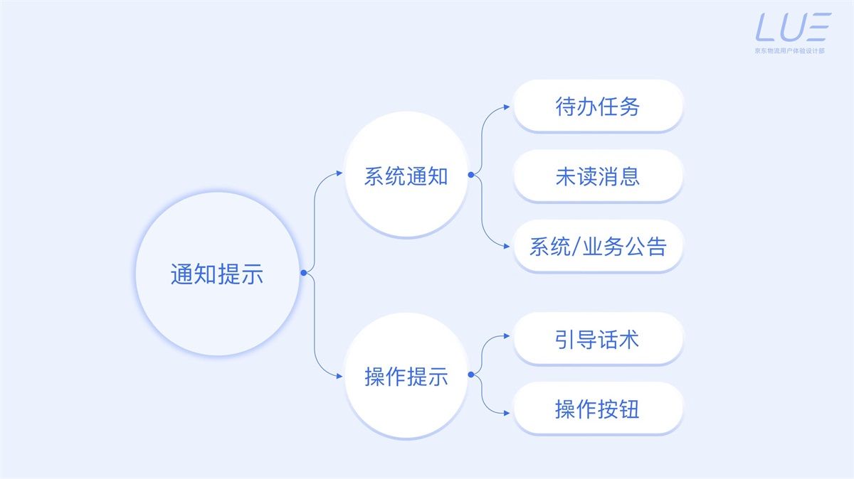 5000字干货！界面交互文案设计指南