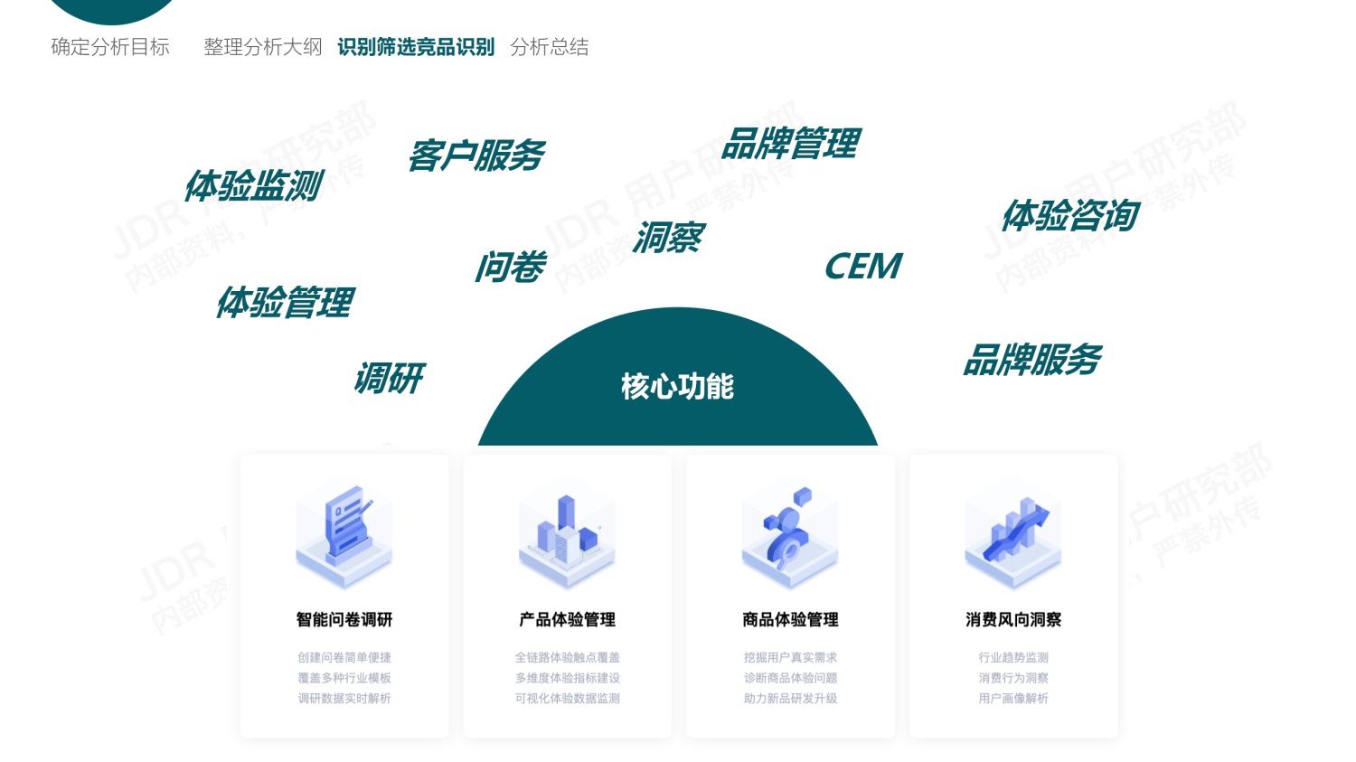 如何做好B端产品的竞品分析？我总结了3个章节