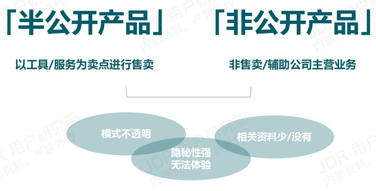 如何做好B端产品的竞品分析？我总结了3个章节