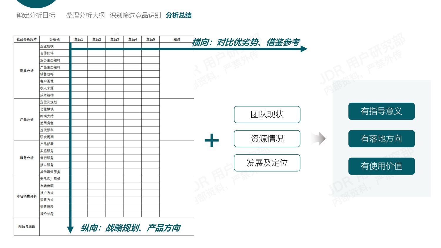 如何做好B端产品的竞品分析？我总结了3个章节