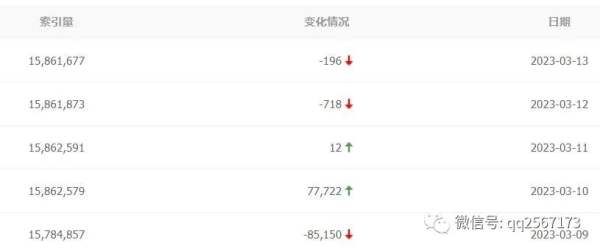 文心一言让百度排名更具智慧 网站排名的猜想-2025最新seo资料
