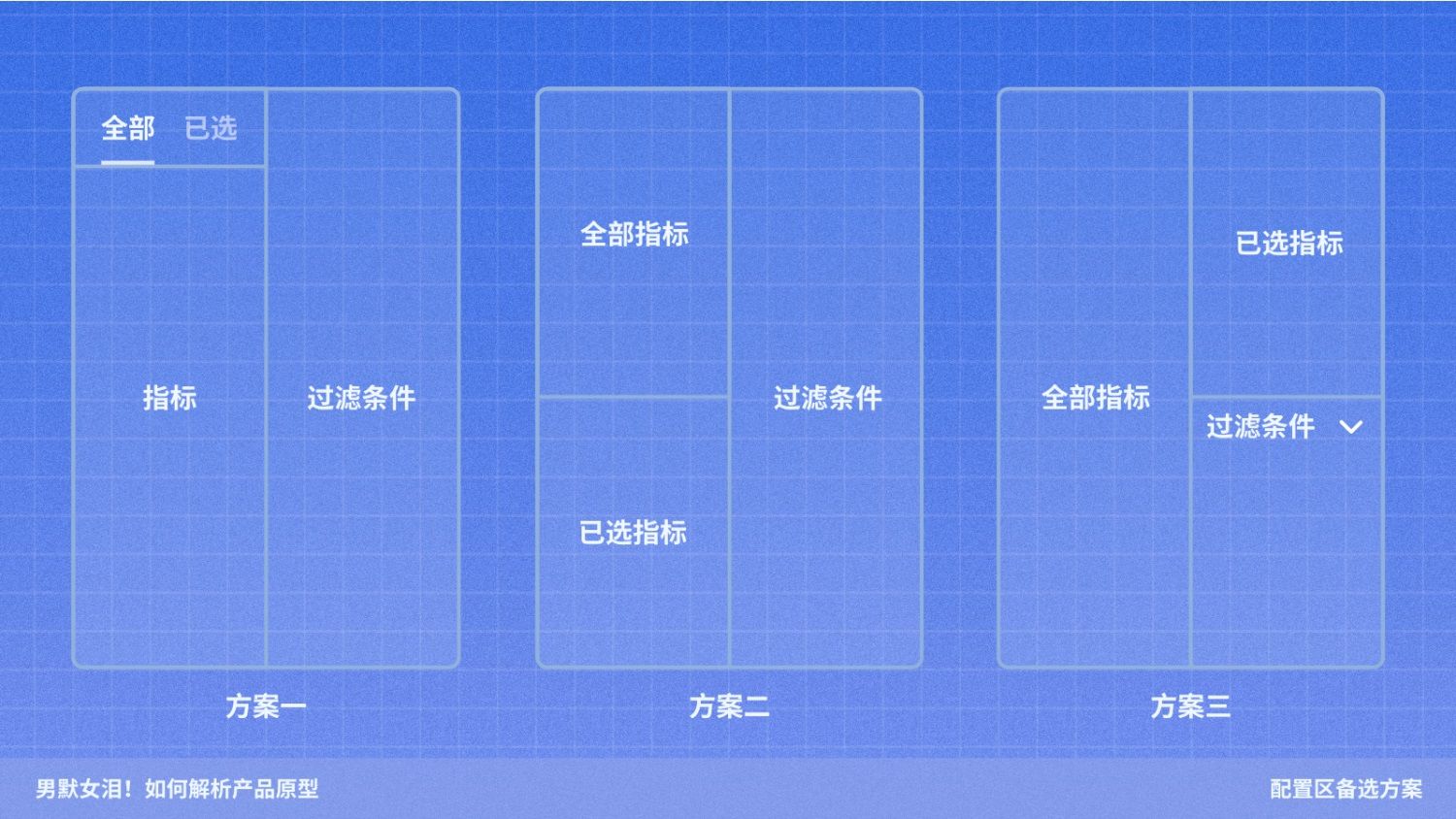 如何解析产品原型？京东高手的实战经验总结来了！