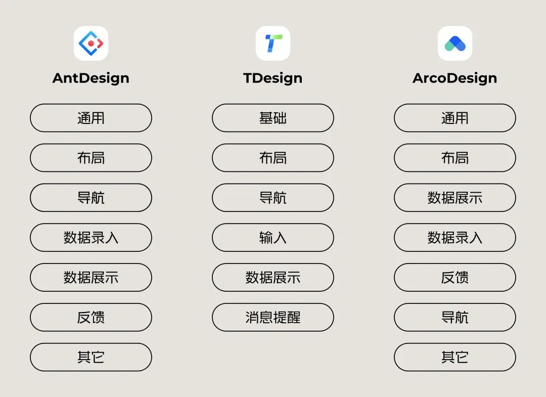 5000字干货！如何快速完成B端设计规范落地？