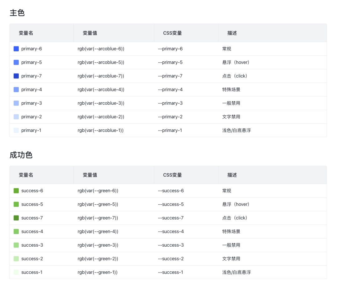 4600字干货！专业B端设计师要懂的 DesignToken 概念解析