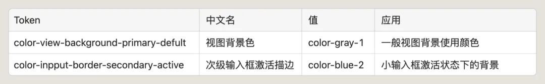 4600字干货！专业B端设计师要懂的 DesignToken 概念解析