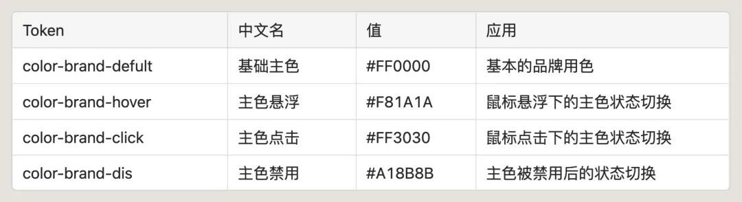 4600字干货！专业B端设计师要懂的 DesignToken 概念解析