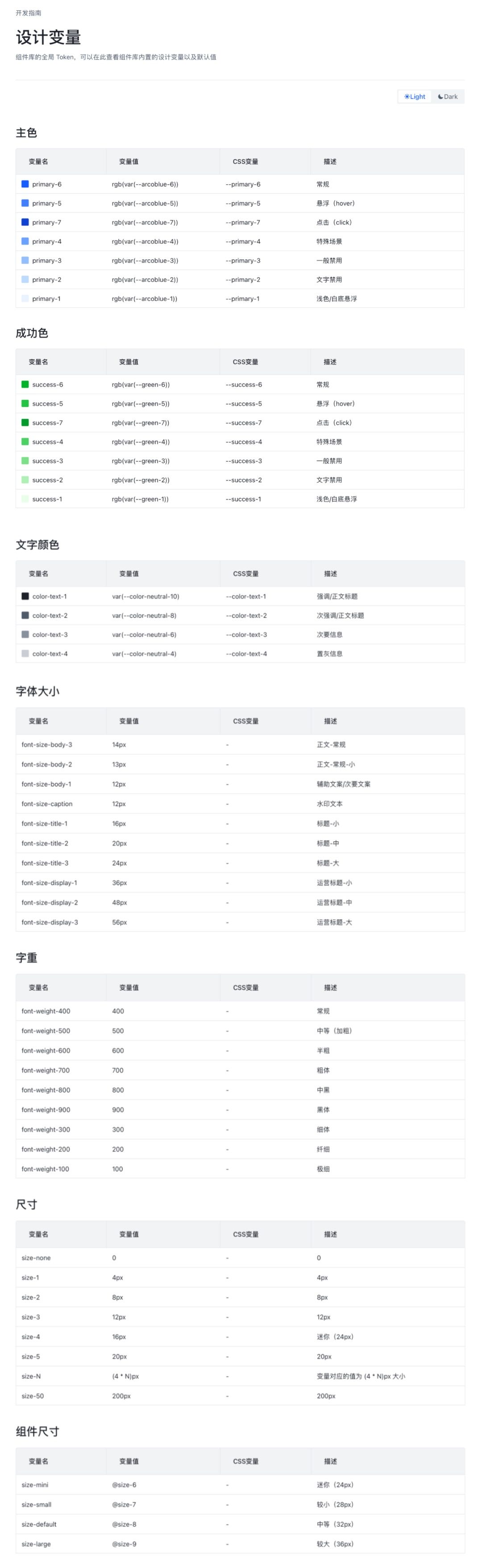 4600字干货！专业B端设计师要懂的 DesignToken 概念解析