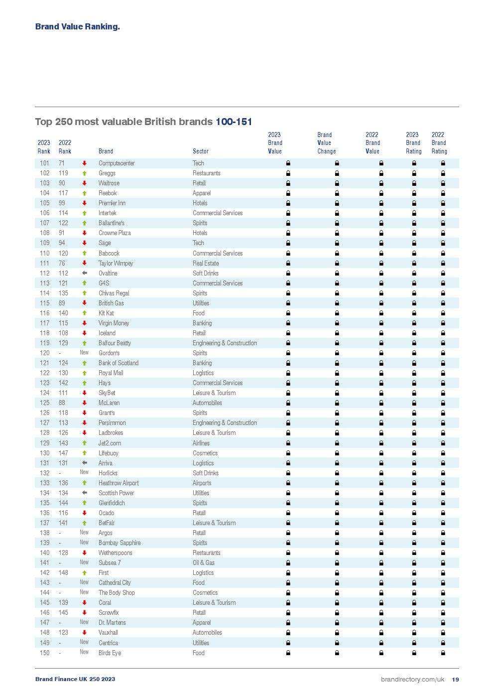 2023年英国品牌250强(图19)