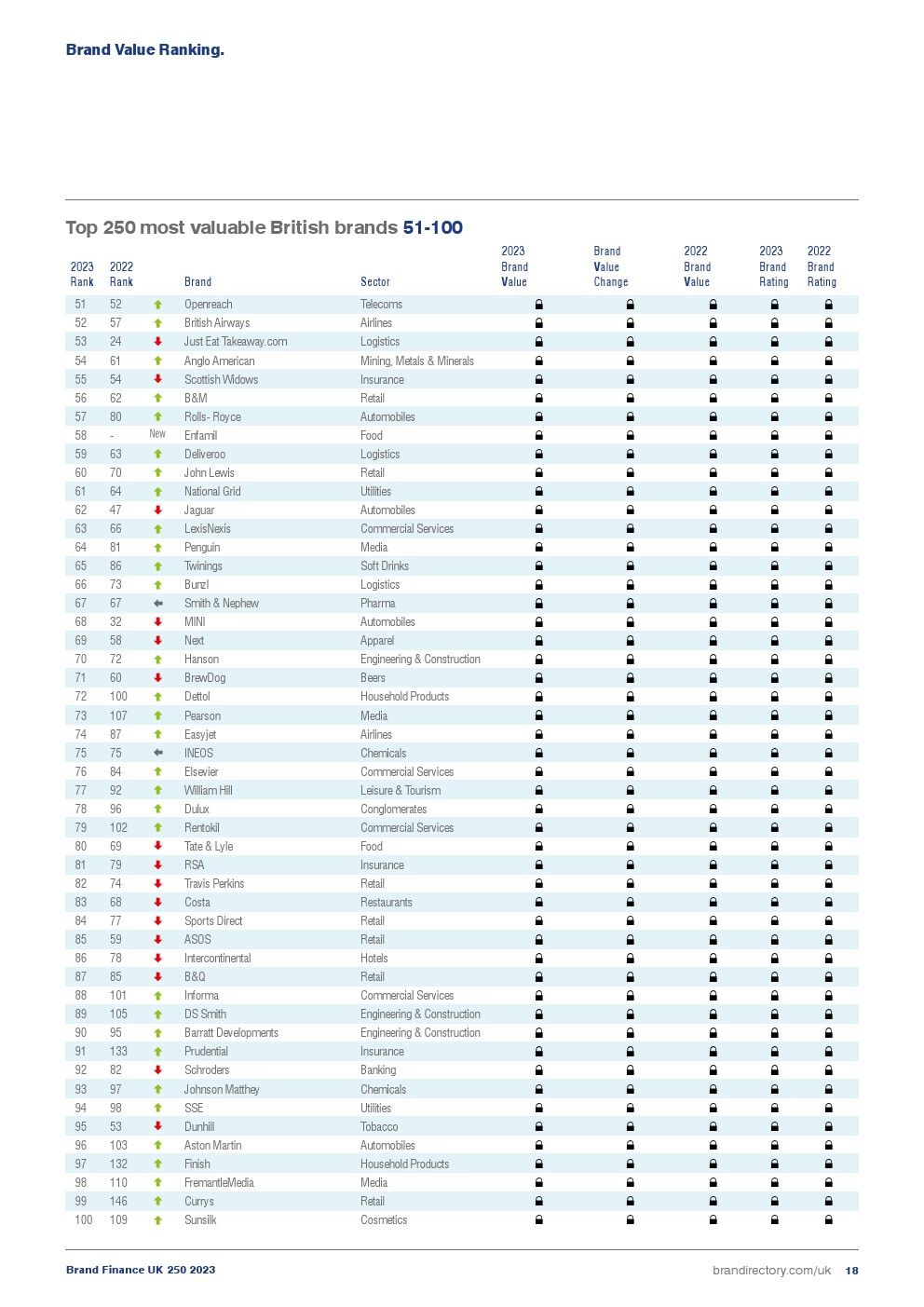 2023年英国品牌250强(图18)