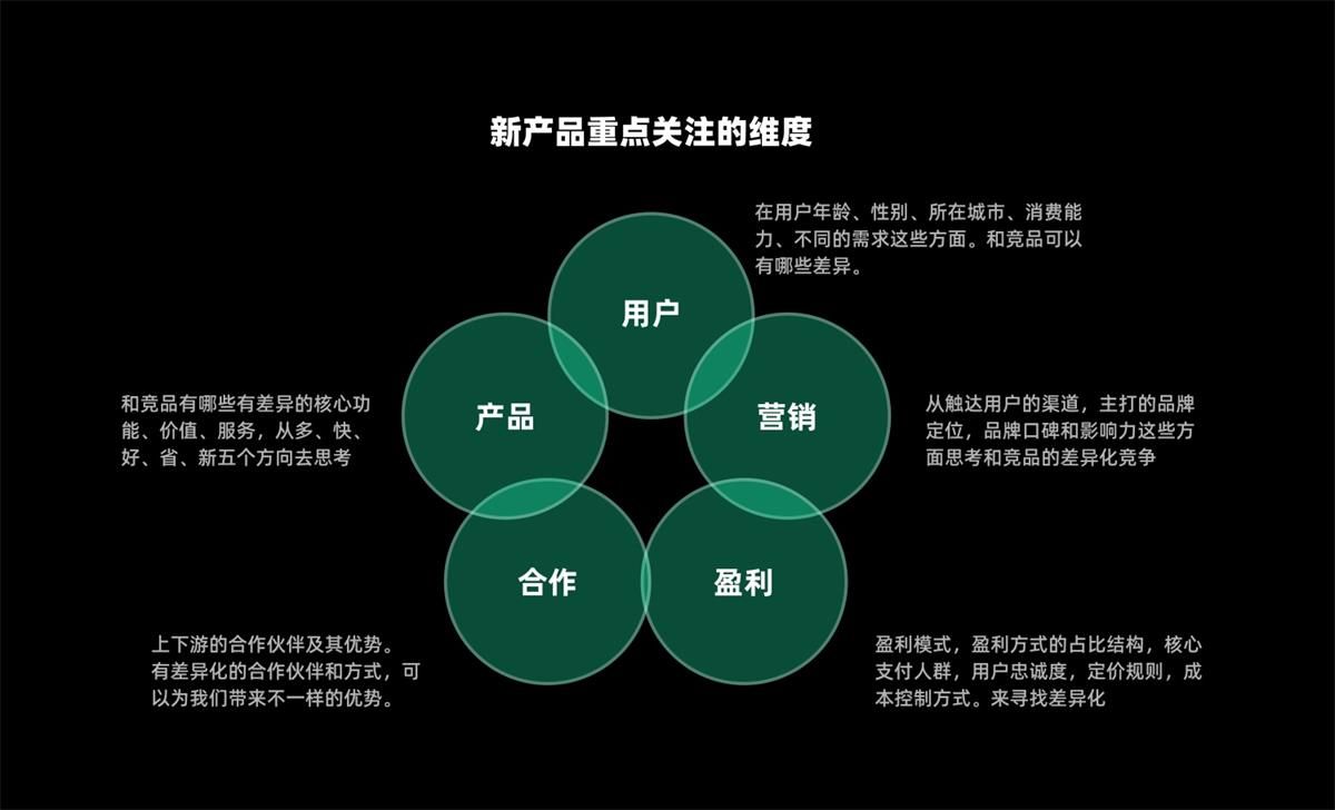 UX基础系列：写给设计师的竞品分析指南