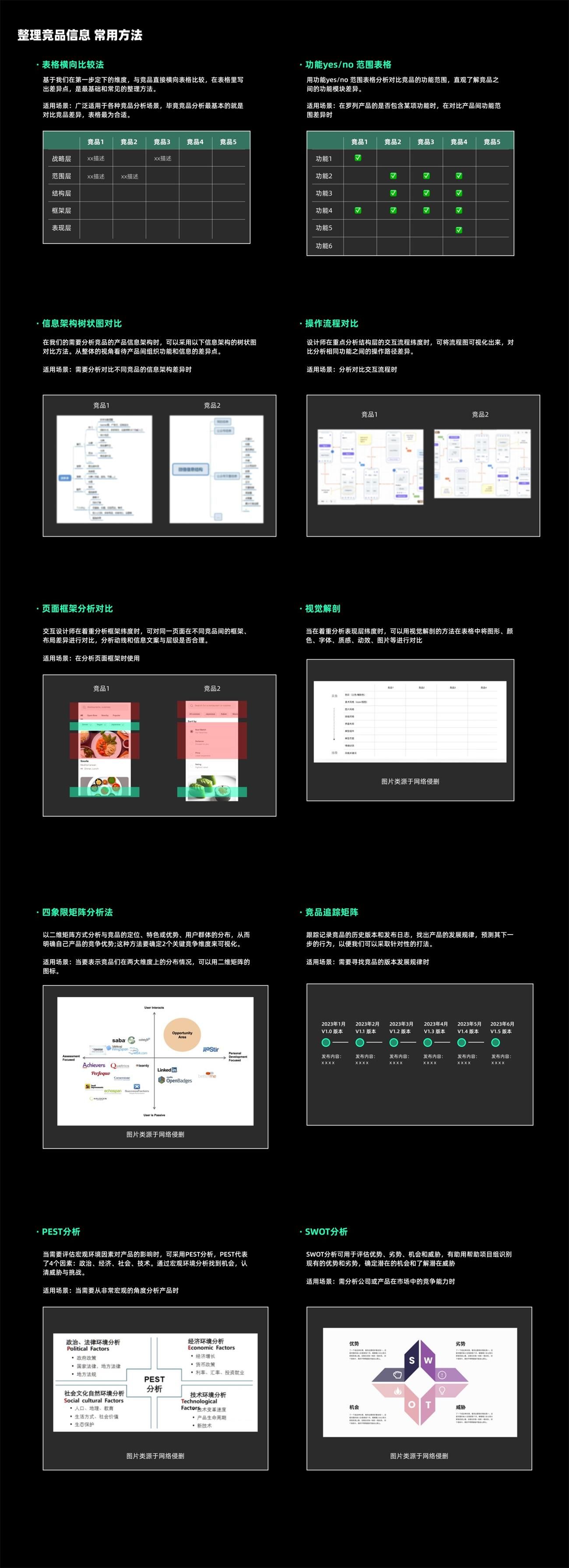UX基础系列：写给设计师的竞品分析指南