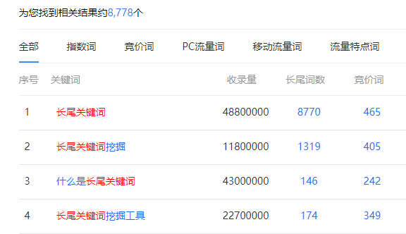 什么是诱饵替换?什么是长尾关键词库?-2025最新seo资料 什么是诱饵替换?什么是长尾关键词库?-2025最新seo资料