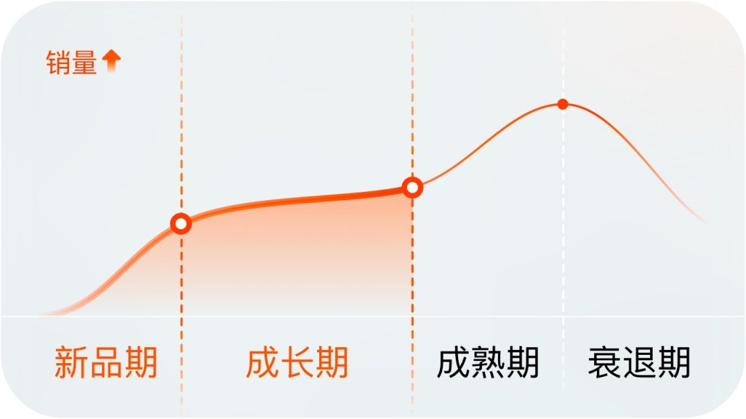 逛淘宝一定会看的页面，我们做了哪些设计改变？