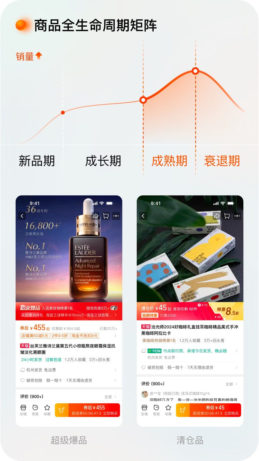 逛淘宝一定会看的页面，我们做了哪些设计改变？