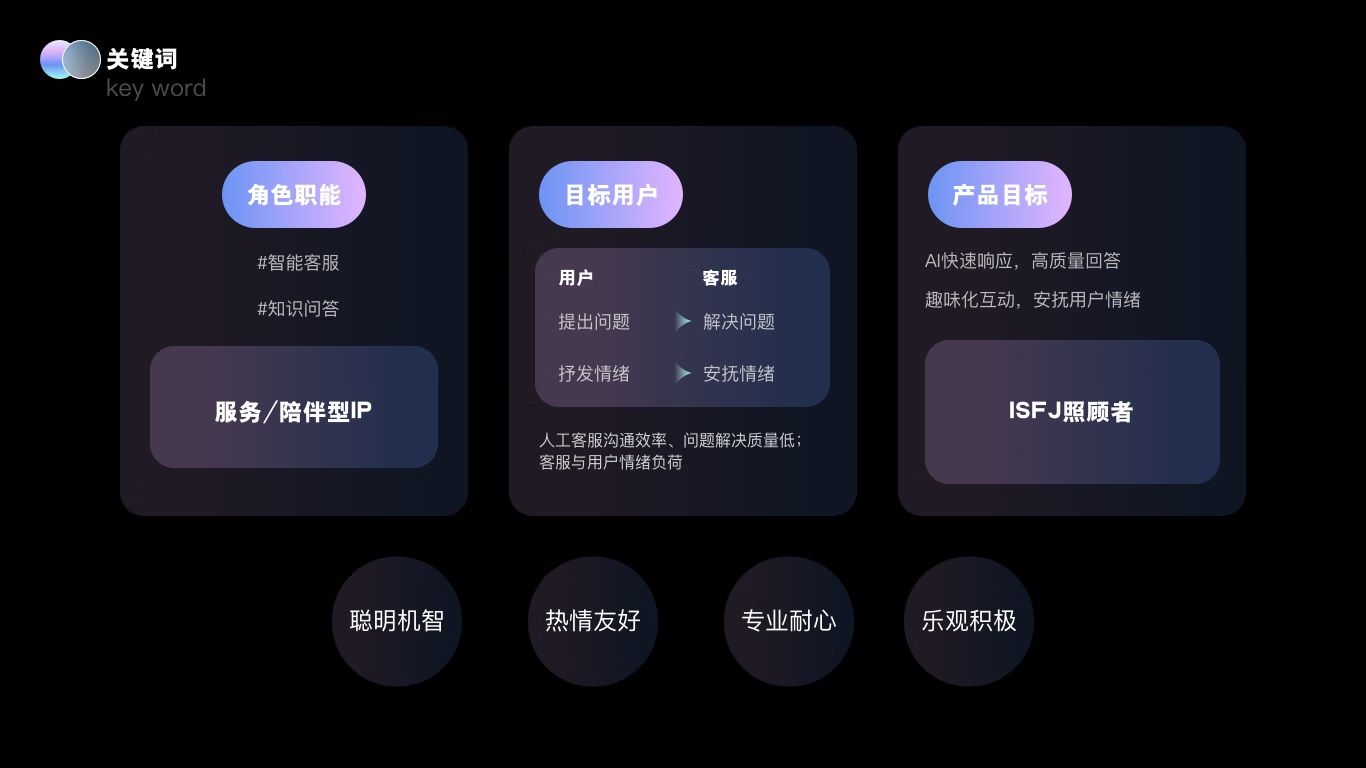 大厂实战案例！京东B端智能客服IP设计复盘