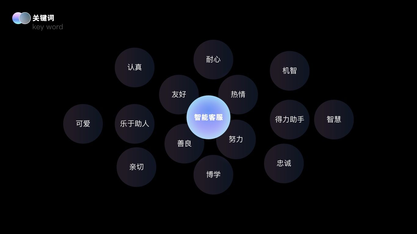 大厂实战案例！京东B端智能客服IP设计复盘