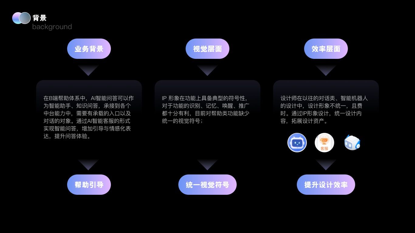 大厂实战案例！京东B端智能客服IP设计复盘