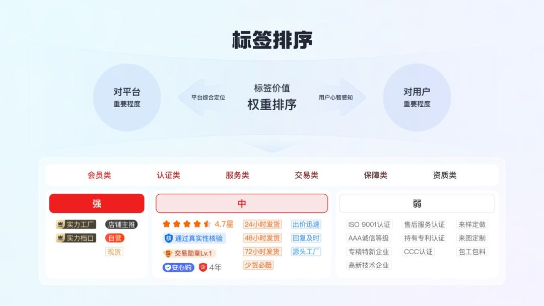 如何做好标签体系设计？收下大厂高手总结！