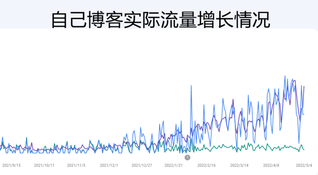8个如何做谷歌seo推广的实用技巧