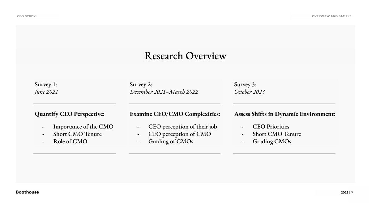 2023年CEO调查报告(图5)
