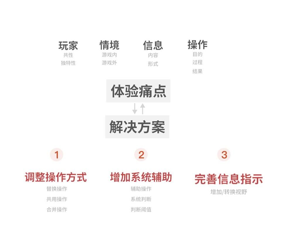 交互设计也能申请专利？看我如何用两个月产出8个专利！