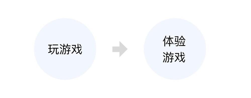 交互设计也能申请专利？看我如何用两个月产出8个专利！
