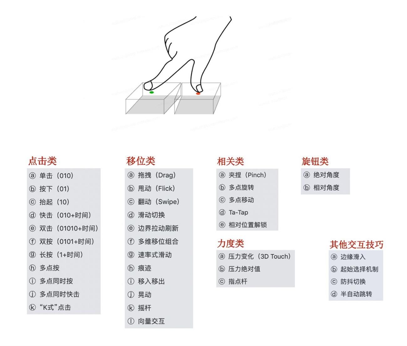 交互设计也能申请专利？看我如何用两个月产出8个专利！