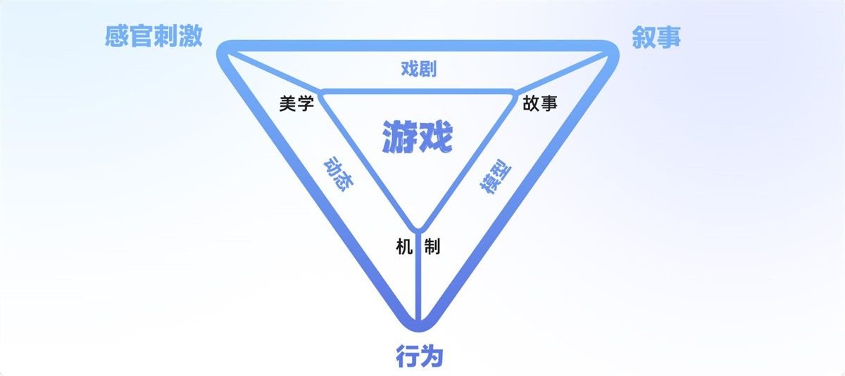 游戏UI设计师需要掌握哪些核心能力？我总结了5个！