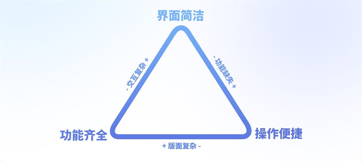 游戏UI设计师需要掌握哪些核心能力？我总结了5个！