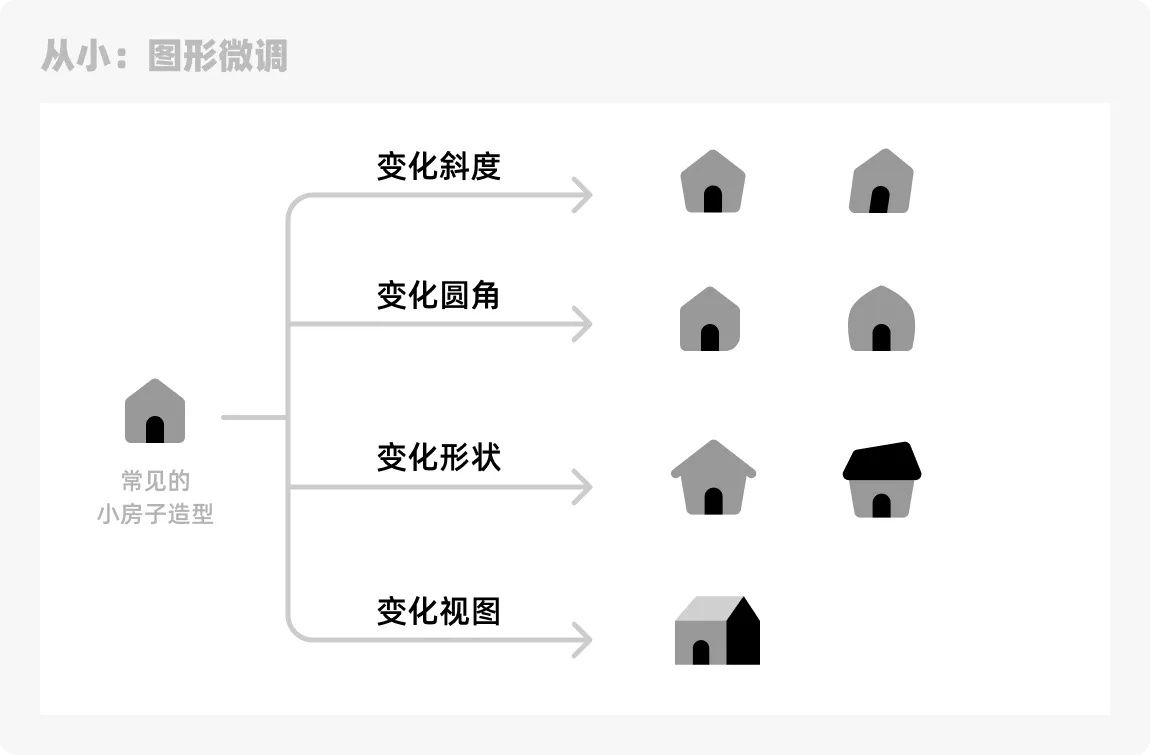 大厂设计师是如何做图标的？四个章节教会你！