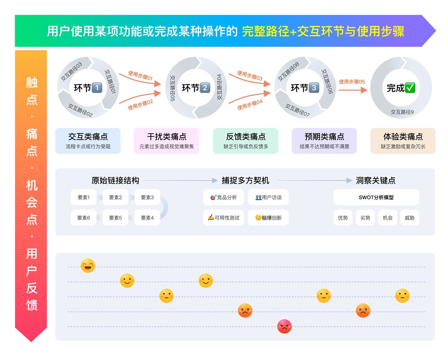 3种思维模式，让你快速找到设计项目突破点！