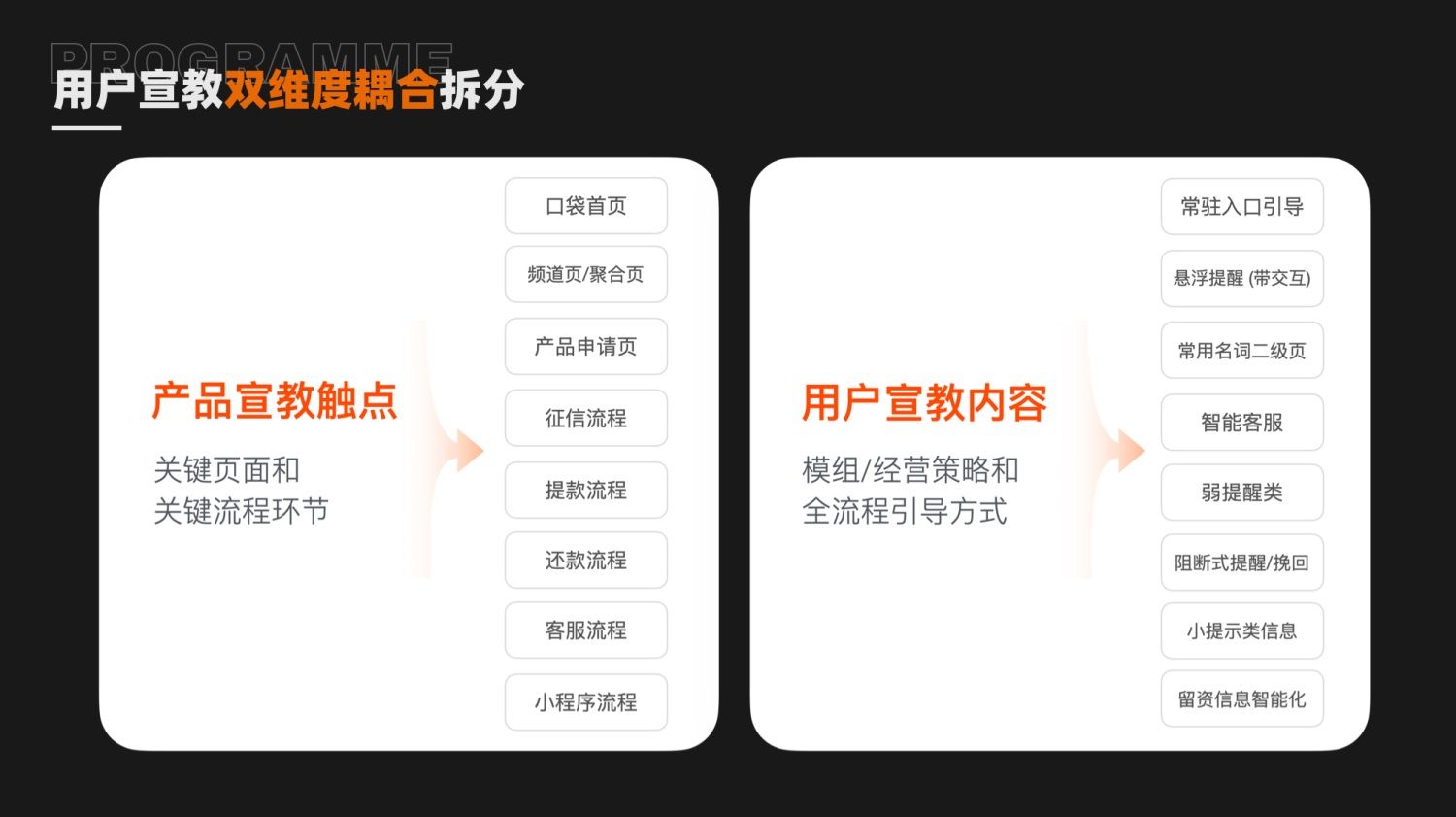 如何提高设计转化率？来看大厂的实战案例！