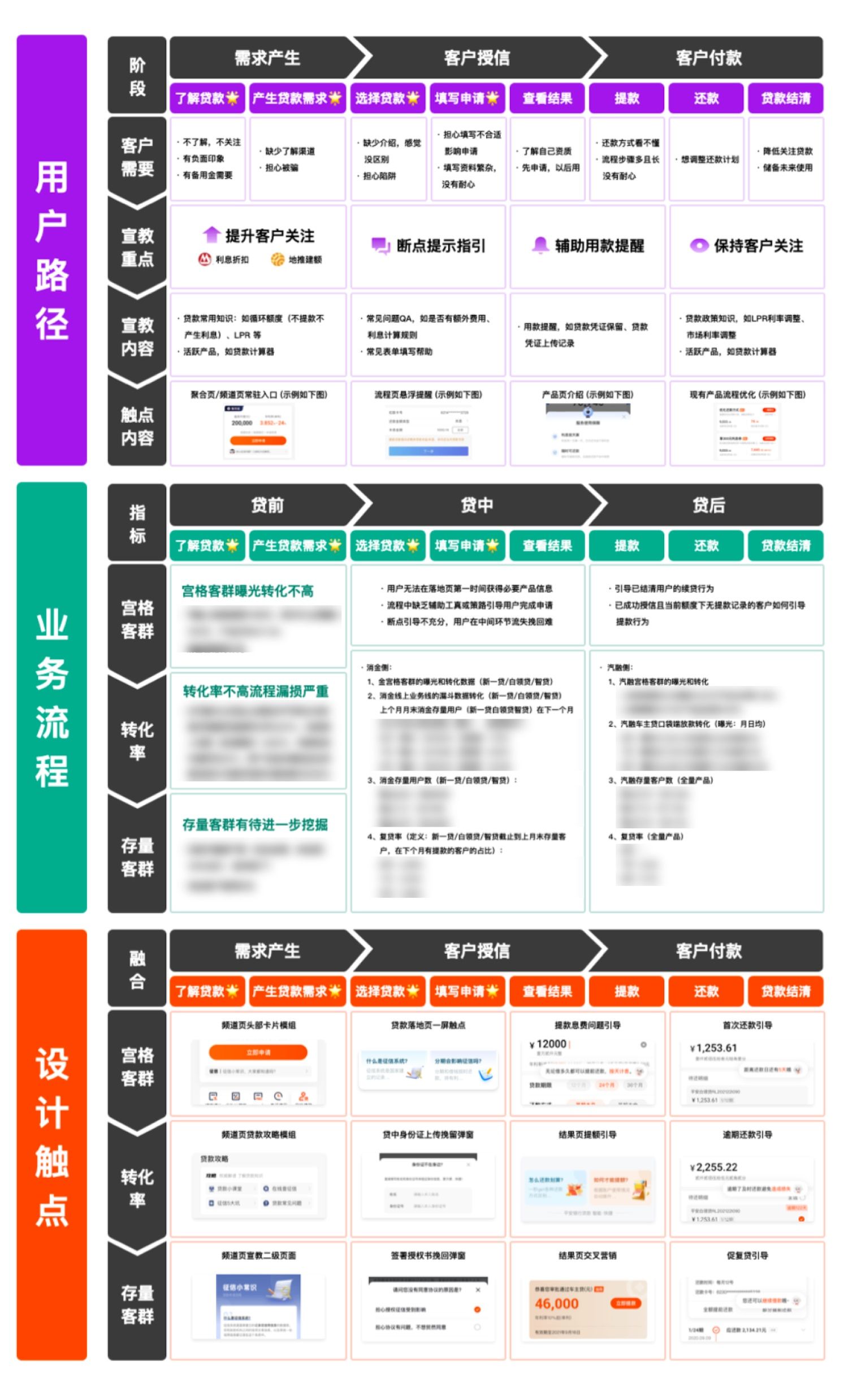 如何提高设计转化率？来看大厂的实战案例！