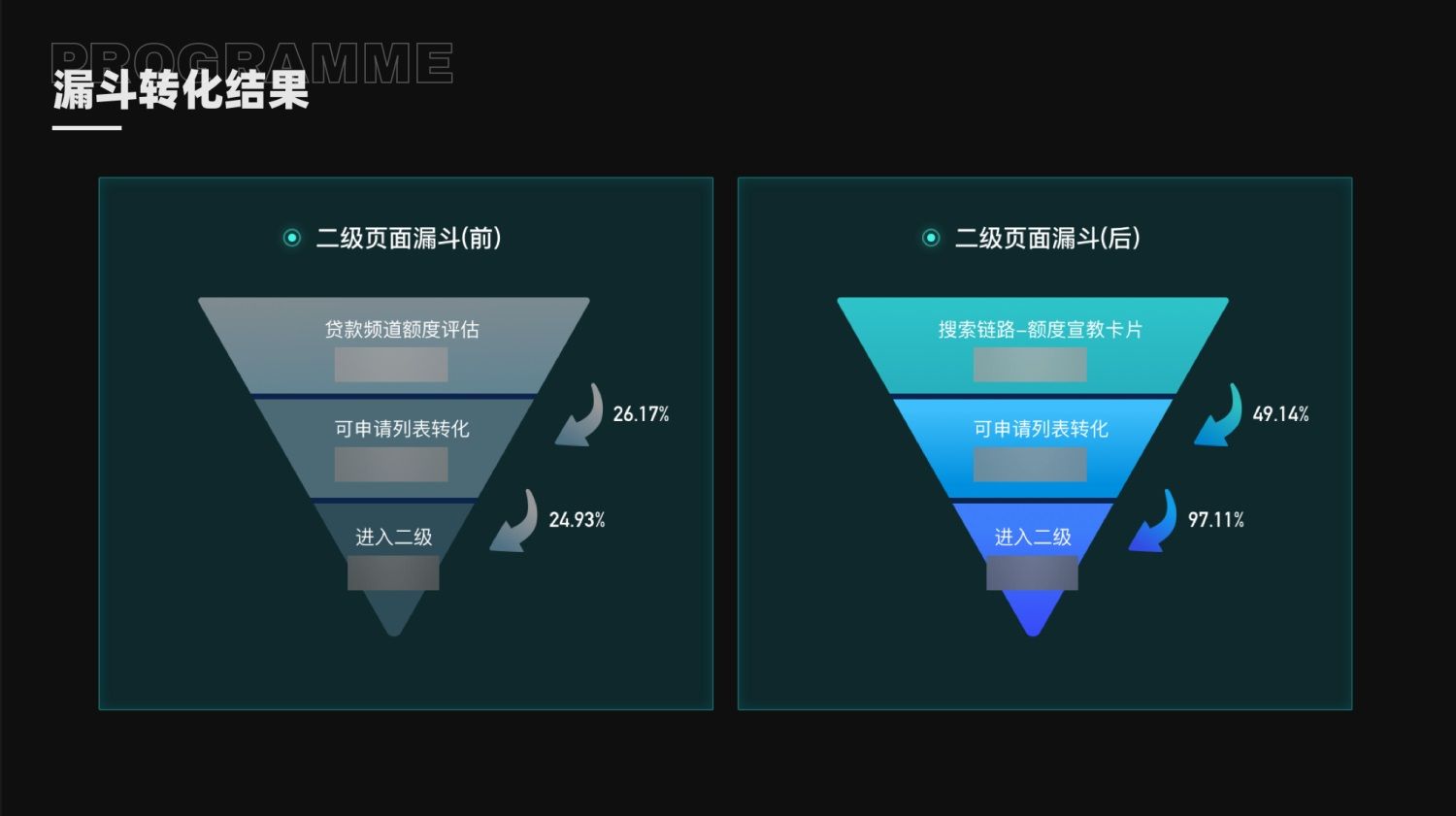 如何提高设计转化率？来看大厂的实战案例！