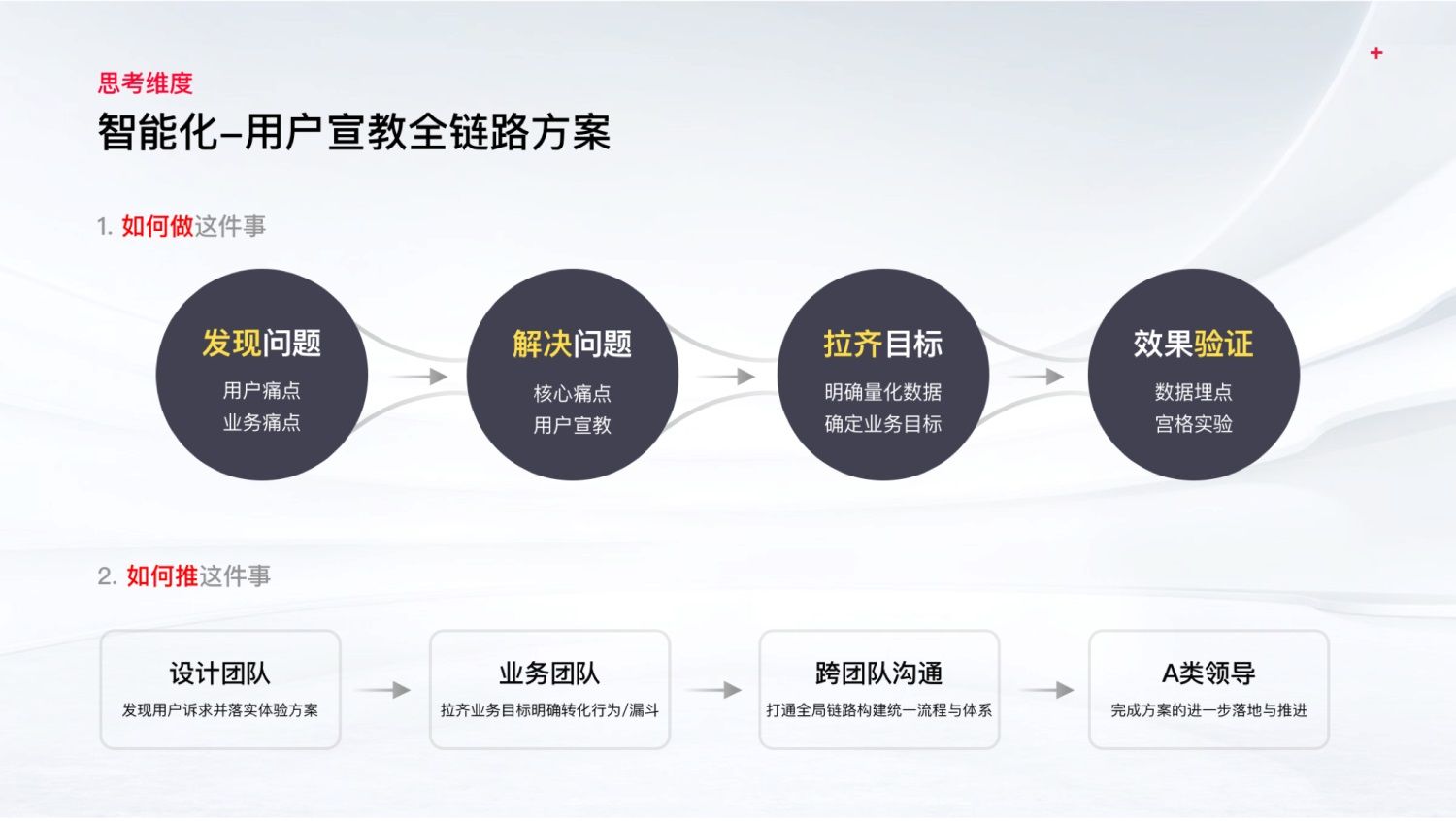 如何提高设计转化率？来看大厂的实战案例！