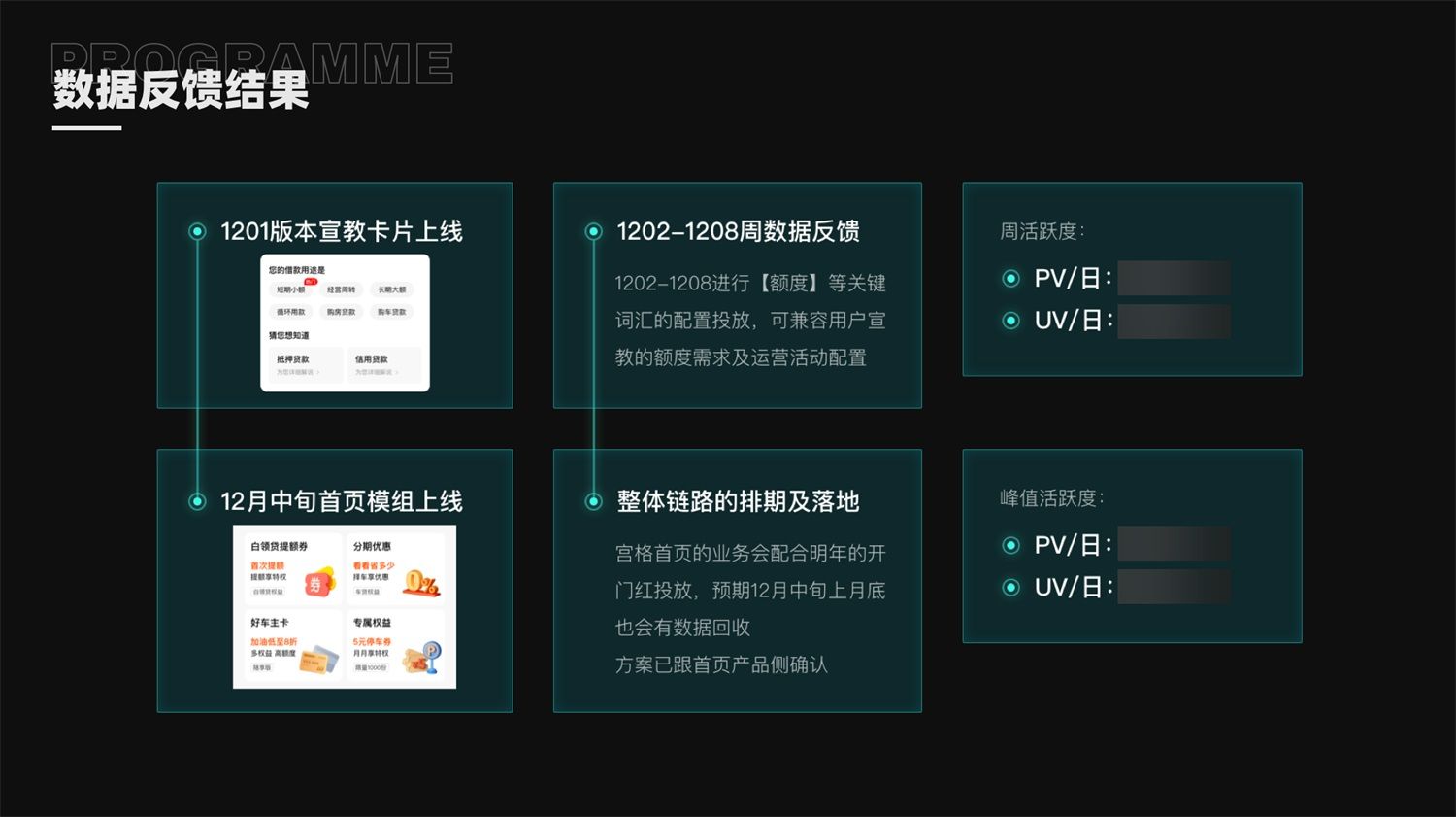如何提高设计转化率？来看大厂的实战案例！
