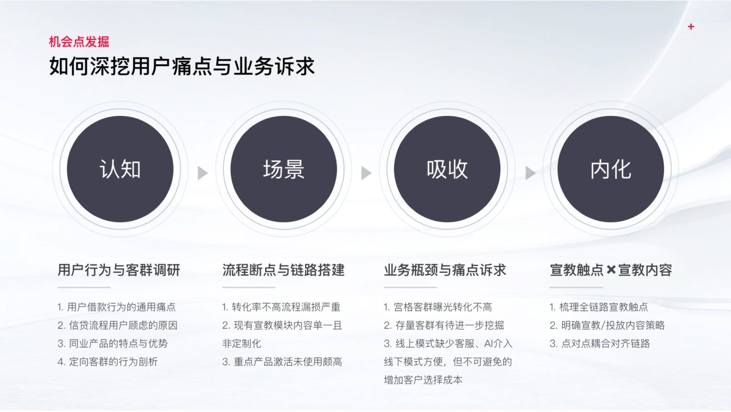 如何提高设计转化率？来看大厂的实战案例！