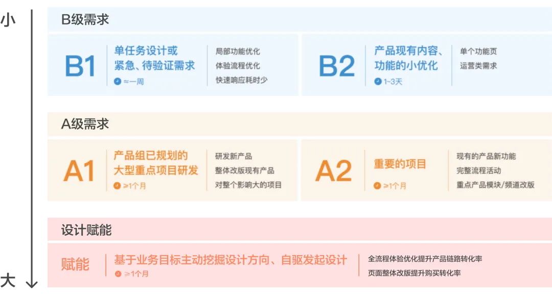 大厂出品！保姆级教程帮你掌握高手都会的双钻模型