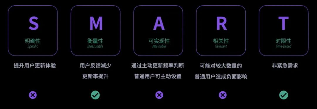 大厂出品！保姆级教程帮你掌握高手都会的双钻模型
