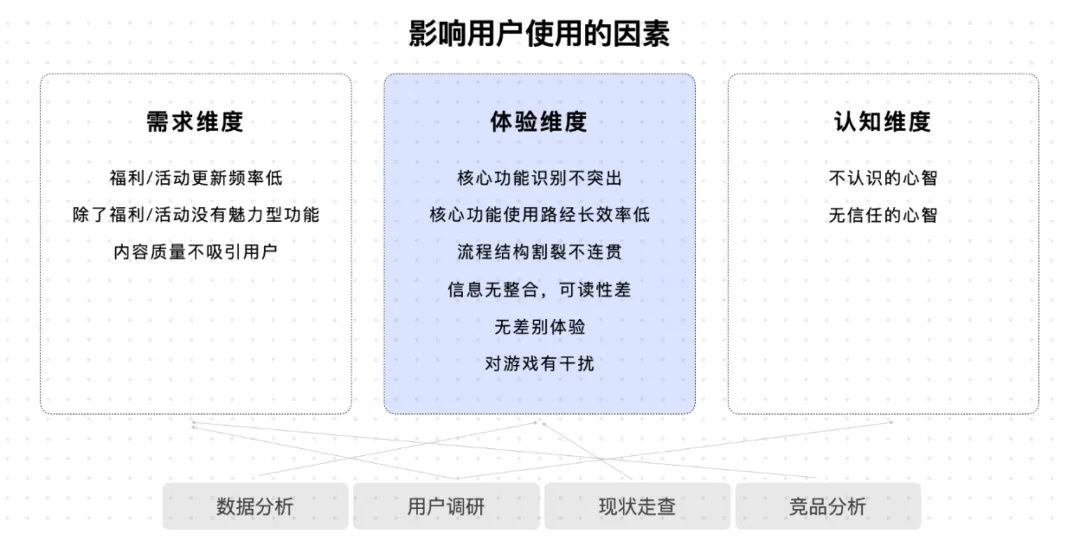 大厂出品！保姆级教程帮你掌握高手都会的双钻模型