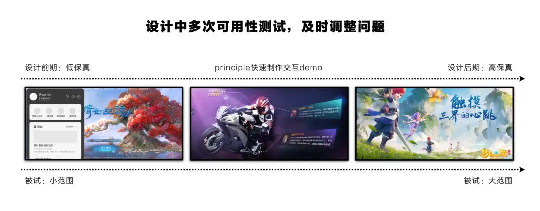 大厂出品！保姆级教程帮你掌握高手都会的双钻模型