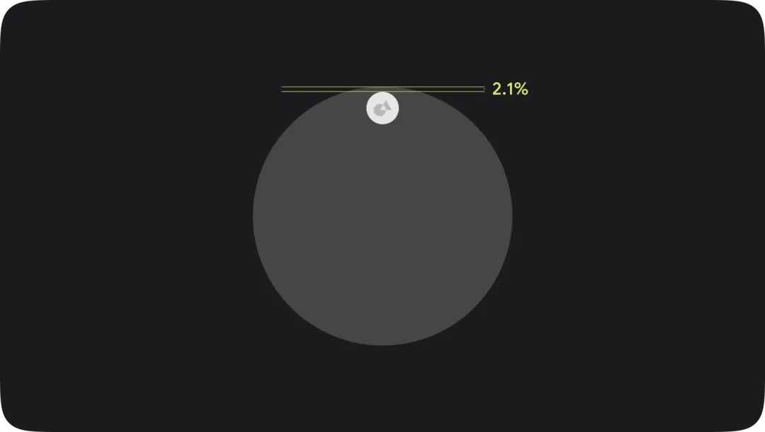 万字干货！10大章节总结 Wear OS App 设计要点