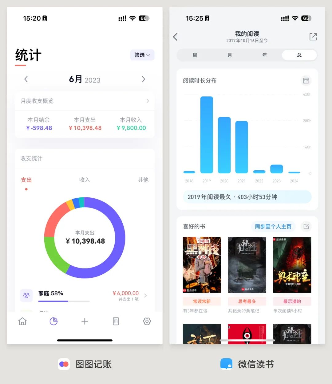 UI必学组件！数据图表设计方式详解