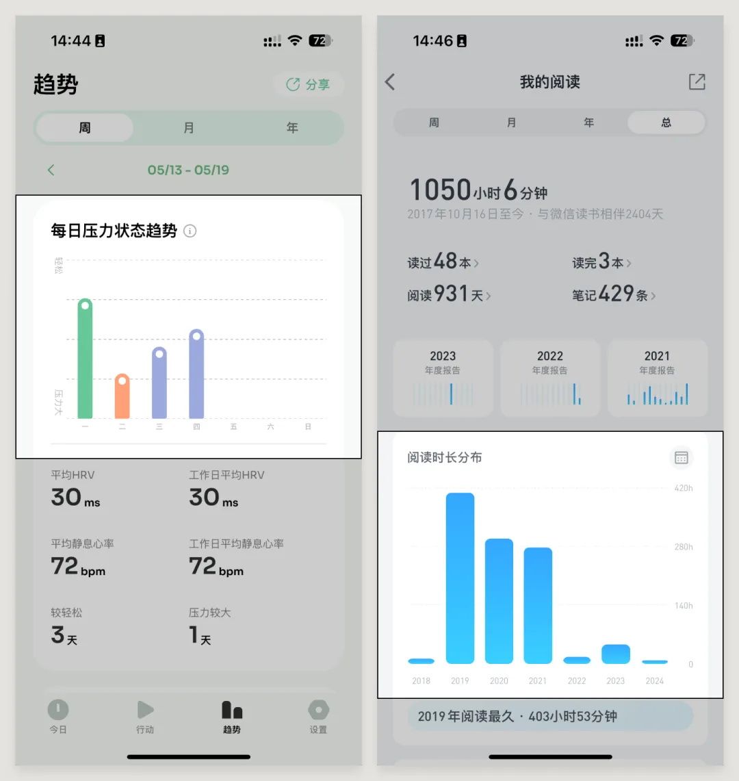 UI必学组件！数据图表设计方式详解